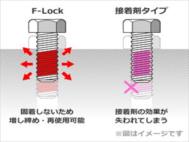 ゆるみ止め加工　　繰り返し利用型　（樹脂タイプ）